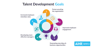 talent development 8 best practices