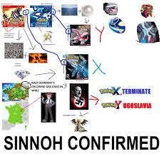 Pokémon snap's release date could confirm diamond & pearl remakes. Sinnoh Confirmed Know Your Meme