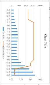 Flip X And Y Axis On Excel Custom Chart Stack Overflow