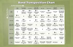 Music Transposition Chart Accomplice Music