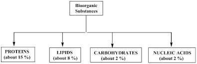 Solved For Each Of The Following Pairs Of Bioorganic