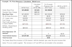 Prius Invoice Price Dealer Invoice Pictures Invoice Prices Presented