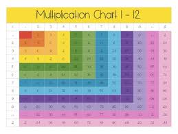 Multiplication Chart 1 12 Color Black White Full Page Pocket Sized
