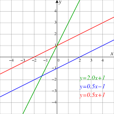 line geometry wikipedia