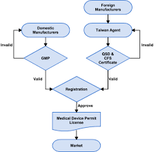 Regulations Acmebiotechs Consulting Incorporation