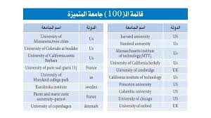 قائمة جامعات مسار التميز