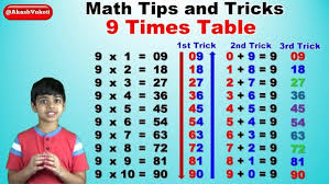 memorize multiplication tables