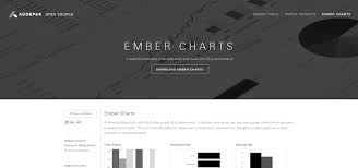 20 Best Javascript Charting Libraries