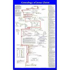 Genealogy Of Jesus Wall Chart