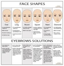 As with hairstyles, oval face shapes are compatible with most brow types. Eyebrow Face Shape Chart Danada