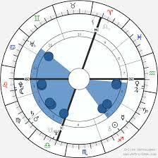 Harry Michael Cohen Birth Chart Horoscope Date Of Birth Astro