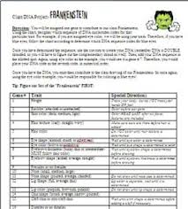 Get this dna mutations practice worksheet in pdf and digital format with answer key. Science Class Dna Frankenstein By Biology Roots Tpt