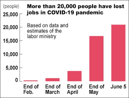 number of job losses during pandemic
