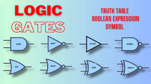 logic gates 7 types truth table