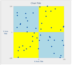 Highcharts Scatter With 4 Quadrants Stack Overflow