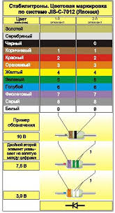 Image result for маркировка стеклянных стабилитронов