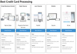 Credit Card Processor Comparison Charts A Word Of Warning