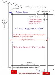 How To Measure Patio Cover Posts