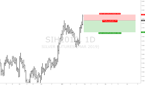 Sih2019 Charts And Quotes Tradingview
