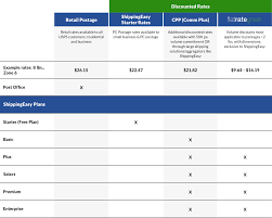 Usps Rates By Plan Type On Shippingeasy Save Money On Shipping