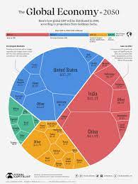 visualizing global gdp in 2050