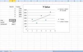 How To Add Linear Regression To Excel Graphs