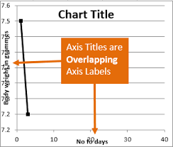 resize the plot area in excel chart