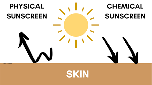 chemical vs physical sunscreen which
