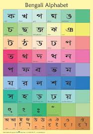 We share with you the following alphabet worksheets, here you will find a fabulous collection of free worksheets. Bengali Alphabet Poster Alphabet Poster Alphabet Writing Practice Alphabet
