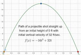 Projectile Equations Formula