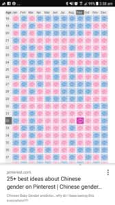 Bit Of Fun Chinese Gender Calendar January 2018