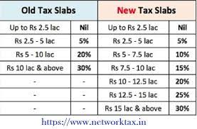To pay income tax at lower rates as per new tax regime on the condition that they forgo certain permissible exemptions and deductions available under. Tax Calculator All In One For The Govt And Non Govt Employees F Y 2020 21 U S 115bac Monty Tax