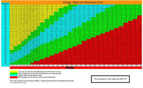 Vape Resistance Chart Sub Ohm Bedowntowndaytona Com