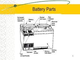 Car battery inside look and parts. 1 Automotive Batteries Battery Function Battery Parts Chemical Actions Discharge Cycle Charge Cycle Battery Ratings Battery Maintenance Charging Jumping Ppt Download