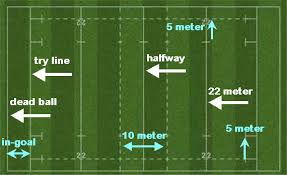rugby pitch lines and dimensions with