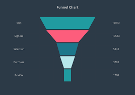 20 Funnel Chart Made By Pythonplotbot Plotly Pyramid Chart