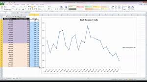 How To Add An Average Line To A Line Chart In Excel 2010