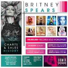 Britney Spears Charts Sales History
