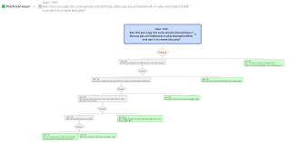 76 Interpretive Php Flowchart Generator