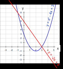 simultaneous linear and quadratic equation