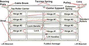 garage door hardware parts hardware