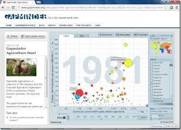 Gapminder Find Statistical Data For Presentations With