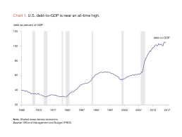 Debt In The U S Fuel For Growth Or Ticking Time Bomb Aier