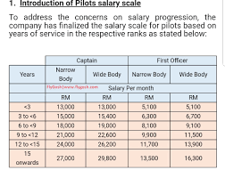 Fly Gosh Malaysia Airlines Pilot Salary Latest Payscale