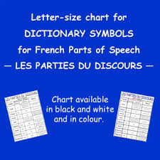 French English Dictionary Symbols For Parts Of Speech