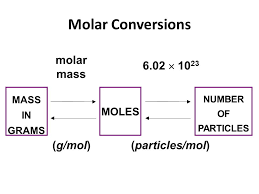 Stoichiometry Molar Conversions Ppt Video Online Download