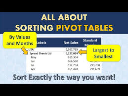 sort pivot table values largest to