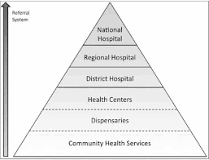 Tanzania Health System - Structure & Challenges ...