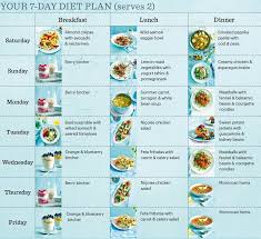 Healthy Diet Plan Summer 2016 Recipes In 2019 Bbc Good