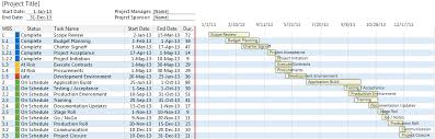 Dynamic Gantt Chart Template For Excel Reloaded Robert